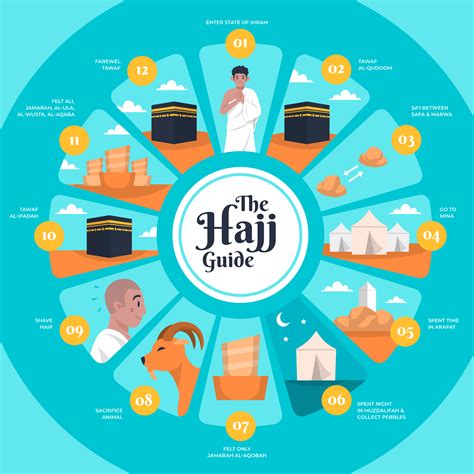 The Hajj Process Step By Step Guide To The Sacred Pilgrimage Just Umrah
