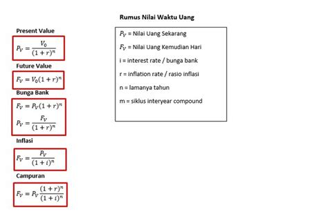 8 Contoh Soal Nilai Waktu Uang Rumus Jawaban Hosanna Share