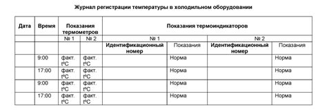 лист учета температуры в холодильнике образец