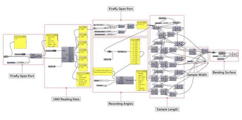 Grasshopper Script Developed To Track The Response Of Wood Download Scientific Diagram