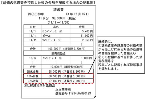 【no392】返品や値引きの際に交付する適格返還請求書について 税理士法人fp総合研究所