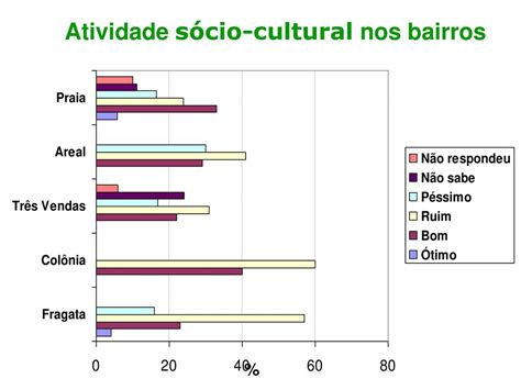 Diagn Stico S Cio Ambiental Dos Neas Ppt Carregar