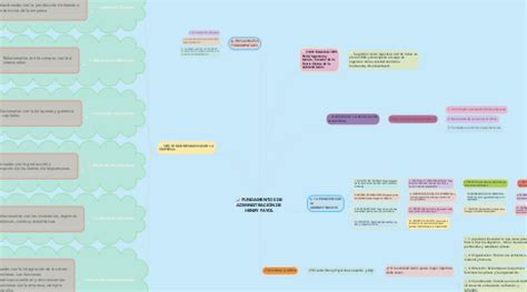 Fundamentos De Administraci N Henry Fayo Mind Map Hot Sex Picture