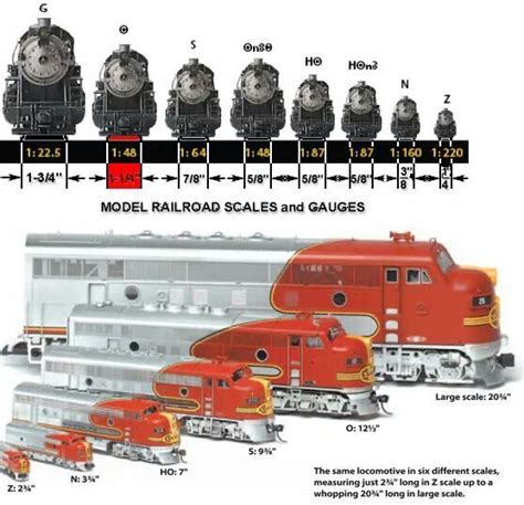 Model Railroading gauge comparisons | Model railroad, Train museum ...