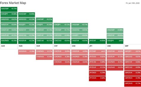 Best Forex Pairs For Swing Trading With Strong Trends Updated Weekly