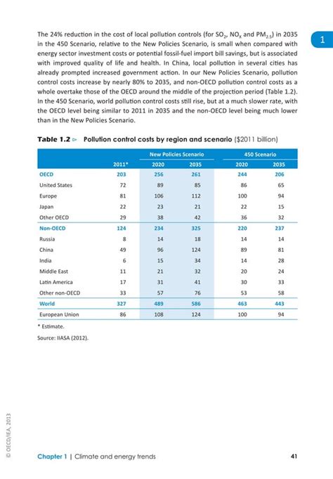 Redrawing The Energy Climate Map Pdf