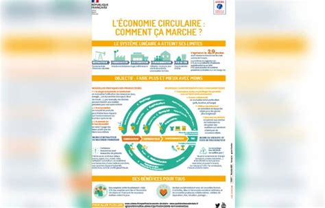 Conomie Circulaire Comment A Marche Mtaterre