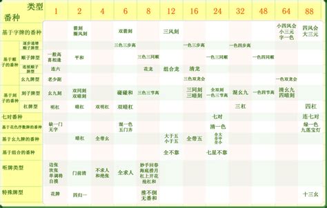 Mahjong Time Mahjong Scoring Table