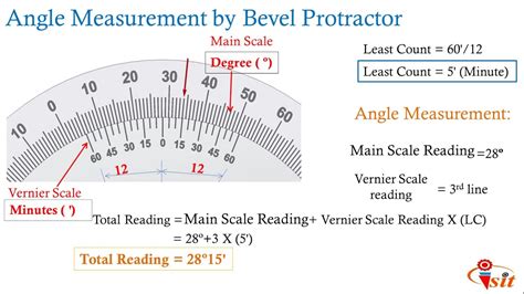 Lecture 9 Vernier Bevel Protractor Parts And Working Detailed Explanation Proper