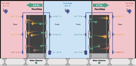 Data Center Temperature Sensors - AKCP Remote Sensor Monitoring | Data Center Monitoring