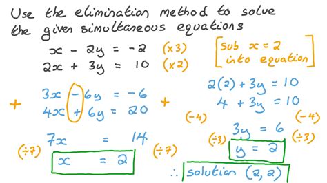 Chapter 13 Solving Simultaneous Equations