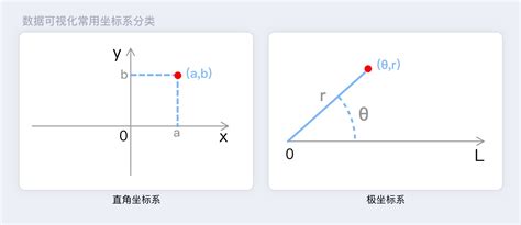 数据可视化系列：那些被你忽略的坐标轴设计细节 人人都是产品经理