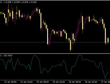 Cci Supertrend Scalping System Free MT4 Indicators MQ4 EX4 Top