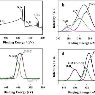 A Fluorescence Spectrum Of Cds In The Absence Curve A And Presence Of