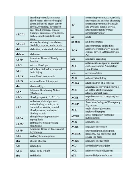 SOLUTION Medical Acronyms And Abbreviations Start With Letter A B C