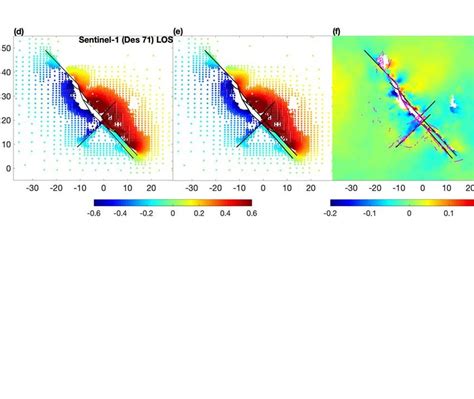 Finite Slip Models Of The 2019 Ridgecrest Earthquake Sequence