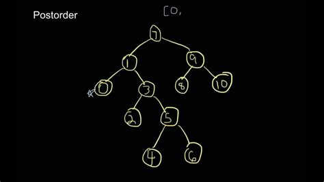 Postorder Binary Tree Traversal Youtube