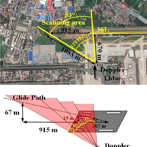 Schematic Diagram Of The Coherent Light Detection And Ranging Lidar