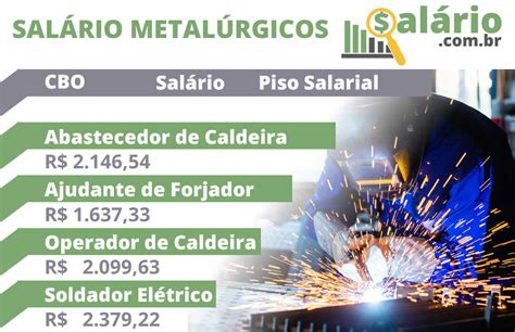 Tabela De Cargos E Sal Rios Dos Metal Rgicos