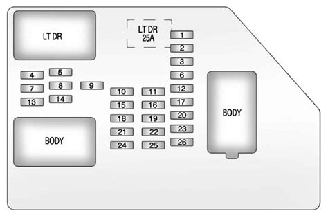 Fuse Box Diagram Cadillac Escalade Gmt 800 2001 2006