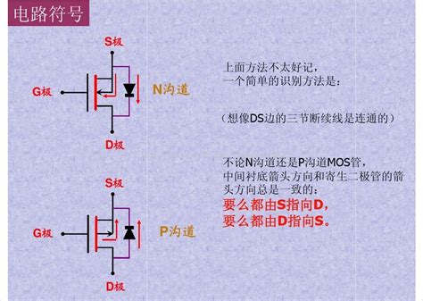 新标题示例 Csdn博客