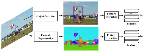 Applied Sciences Free Full Text Panoptic Segmentation Based