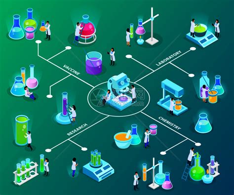 科学家与实验室设备疫苗开发等距流程图上的绿色背景矢量插图插画图片下载 正版图片300896364 摄图网