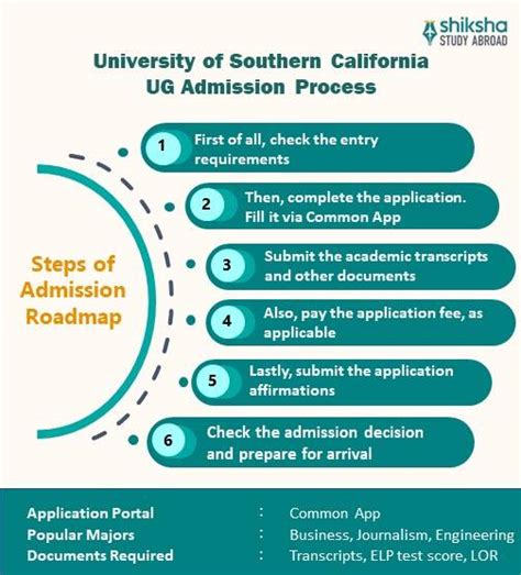 University Of Southern California Rankings Courses Fees