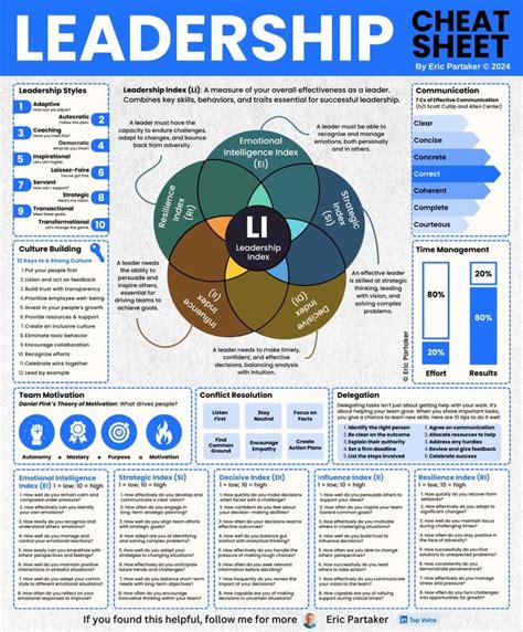 The Leadership Index A Cheat Sheet For Leaders Eric Partaker Posted