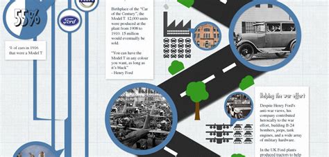 History Of Ford Infographic Only Infographic