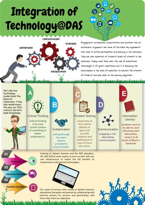 educational technology dyslexia association  singapore