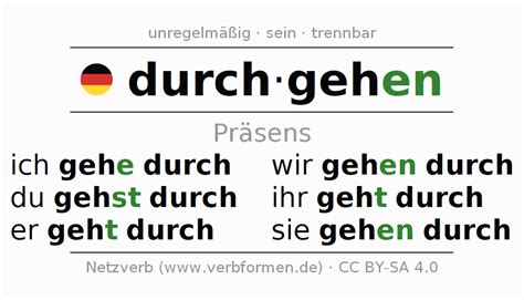 Präsens durchgehen Alle Formen des Verbs Regeln Beispiele