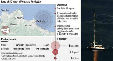 Veliero affondato a Palermo cosa è successo a bordo l allerta meteo