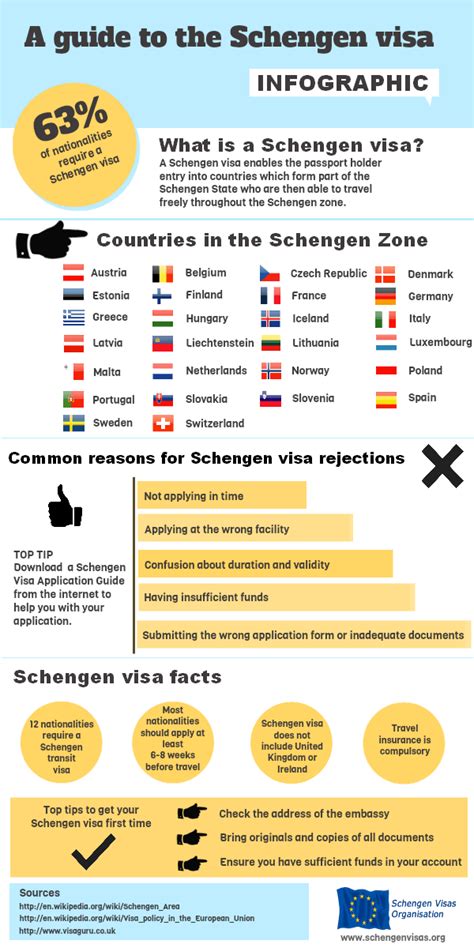 An Infographic On The Schengen Visa Indicating Which Countries Are In