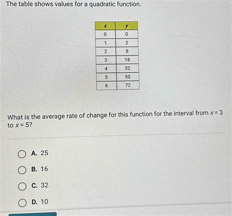 Solved The Table Shows Values For A Quadratic Function What Is The