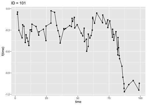 Introduction To Functional Data Analysis With R R Views