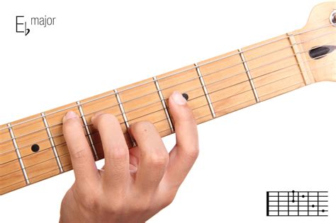 Sharp Chords For Guitar