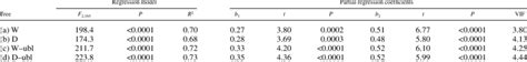 Regression Analysis Of Phylogenetically Independent Contrasts Involving Download Table