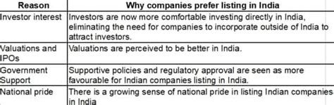 India Vs Us Stock Market Market Capitalization And Co Relation Investing Abroad News The