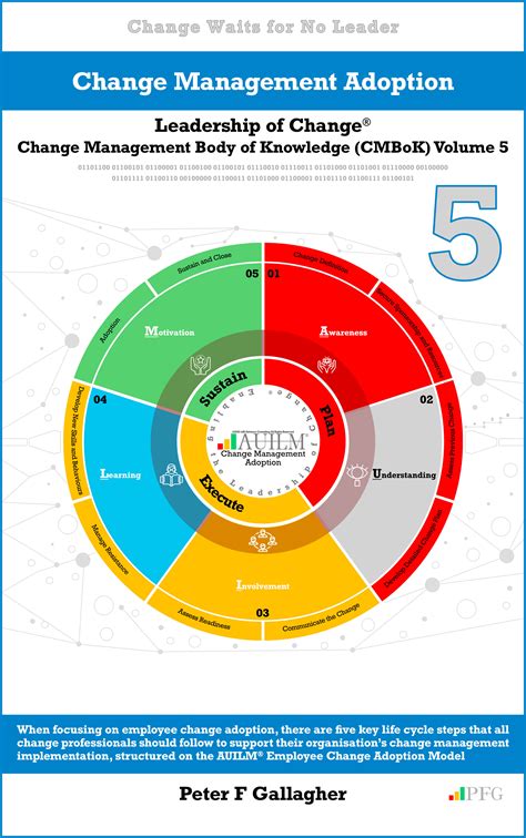 Change Management Adoption Leadership Of Change® Volume 5 By Peter F