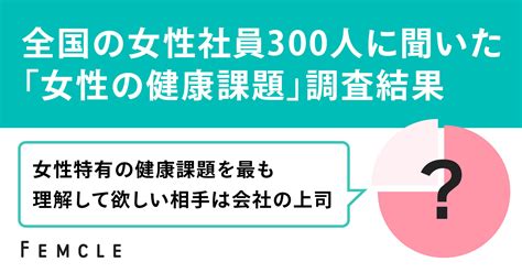 女性特有の健康課題を最も理解して欲しい相手は「会社の上司」。全国の女性社員300人に聞いた「女性の健康課題」調査結果を国際女性デーに合わせ公表