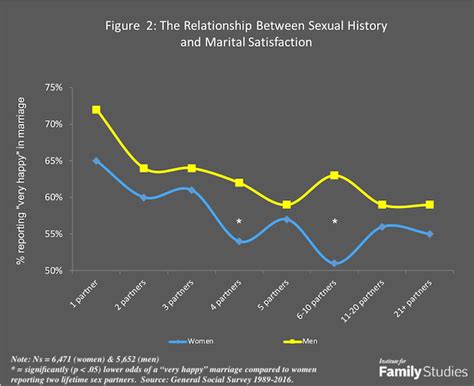 Christians Who Had Sex Before Marriage Why Do You Regret It R