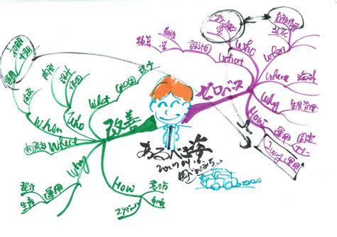 マインドマップ書き方no19 問題解決のコツ1 東京mindmap教室