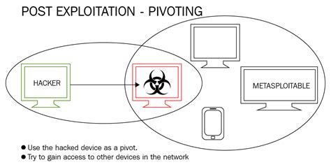 Learn Ethical Hacking From Scratch