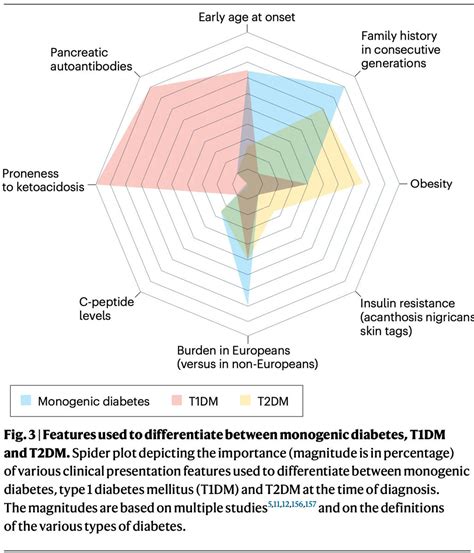 MedClub on Twitter Endocrinología MedicinaInterna Características