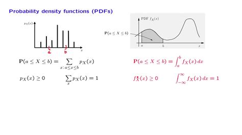 L Probability Density Functions Youtube