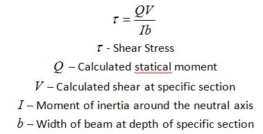 The Formula for Bending Stress | StruCalc by Vitruvius