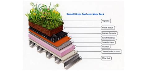 Sika Sarnafil Pvc Roofing Systems