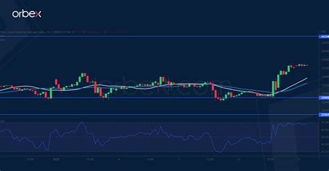 Intraday Market Analysis Usd Tests Key Supports Orbex Forex Trading Blog