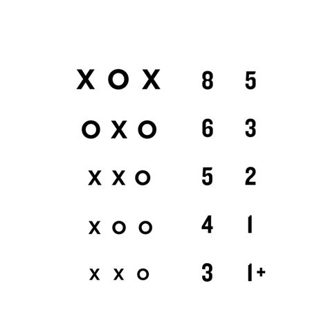 ROSENBAUM Eye Chart